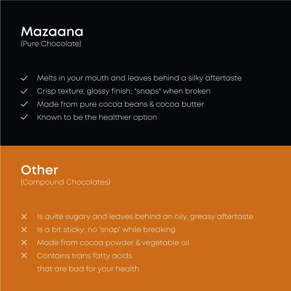 Mapro Mazaana Chocolate Almond Dates–Premium Chocolate Coated Stuffed Dates