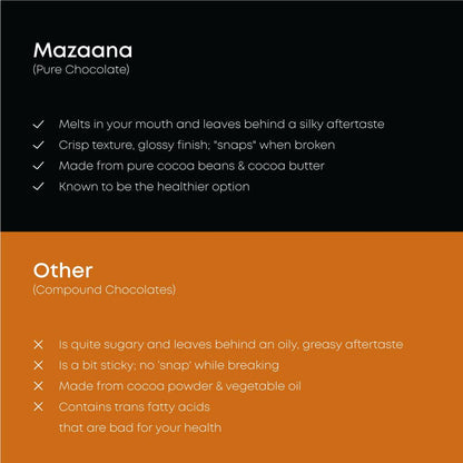 Mapro Mazaana Chocolate Almond Dates–Premium Chocolate Coated Stuffed Dates
